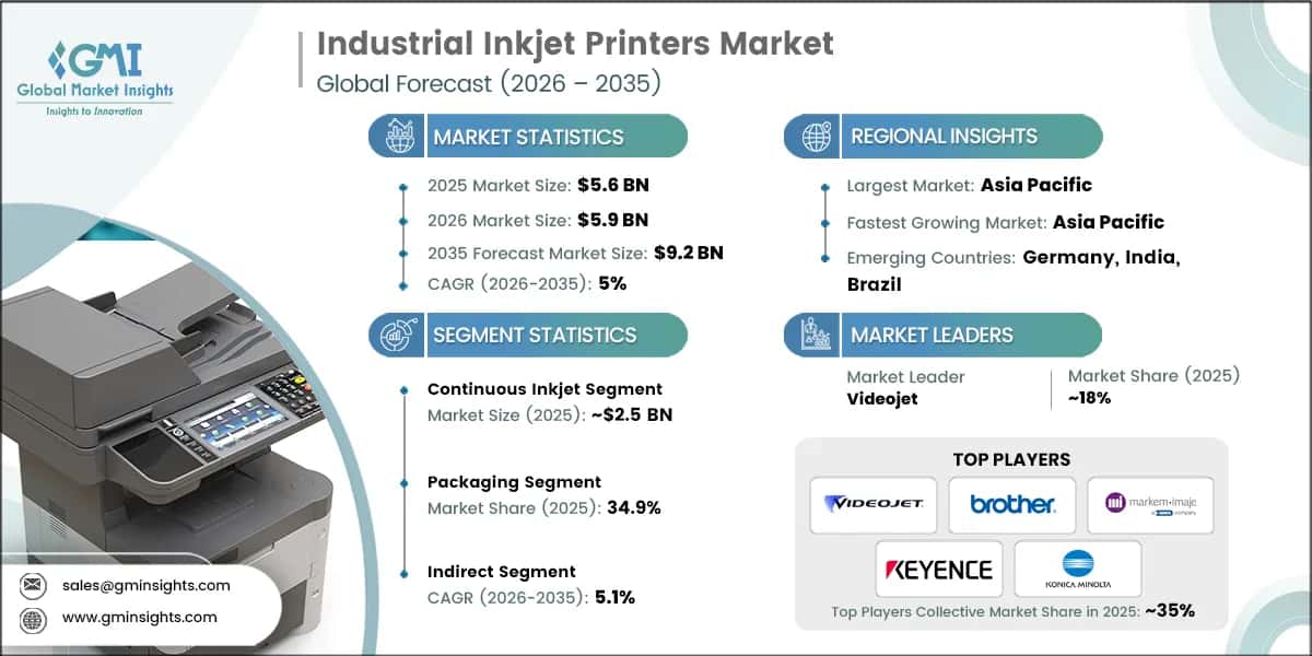 Industrial Inkjet Printers Market Research Report