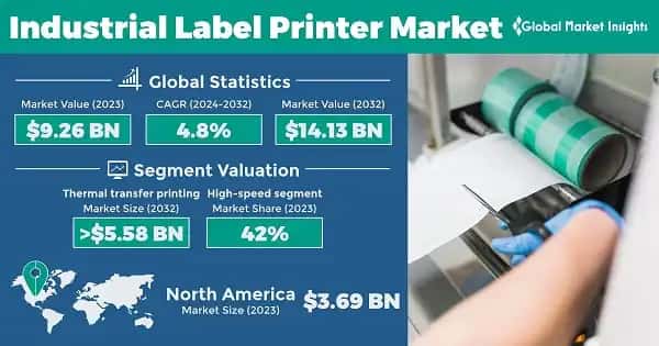 Industrial Label Printer Market