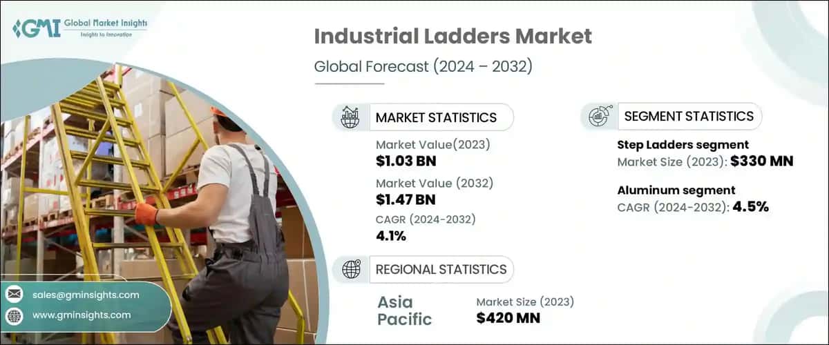 industrial ladders market