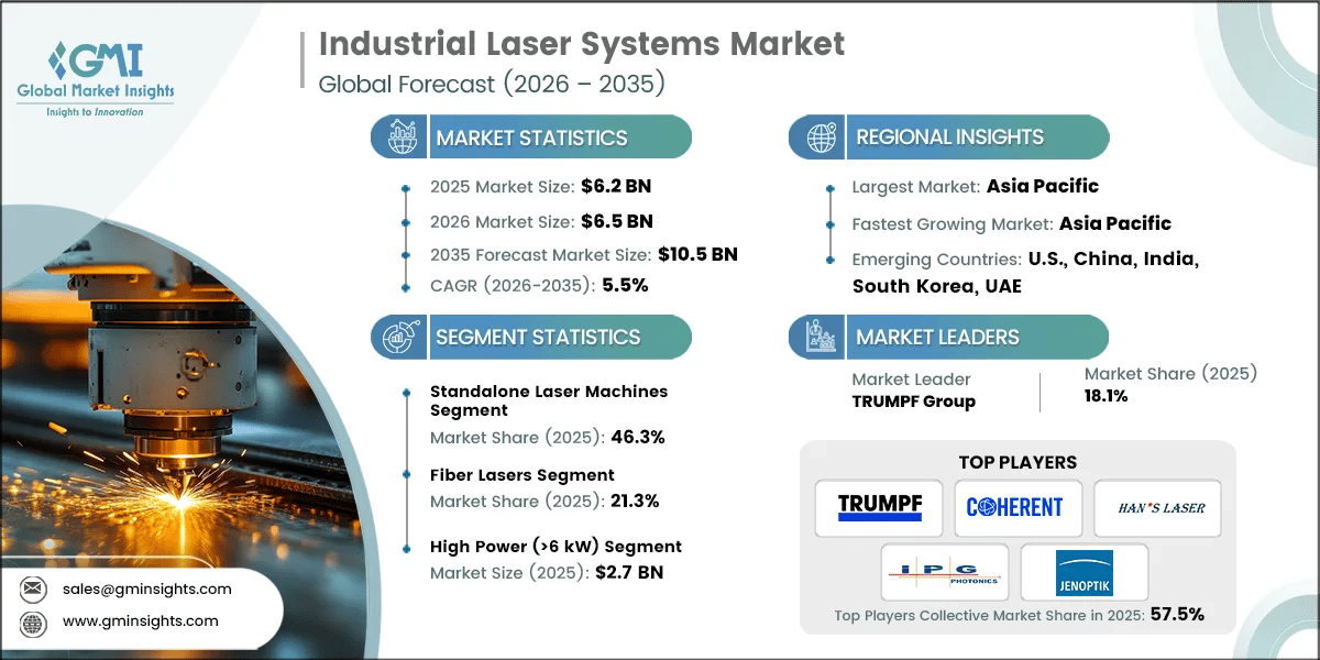 Industrial Laser Systems Market Research Report.webp