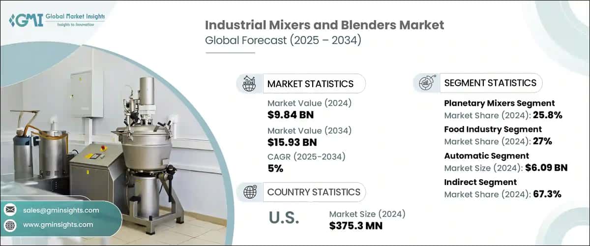 Industrial Mixers and Blenders Market
