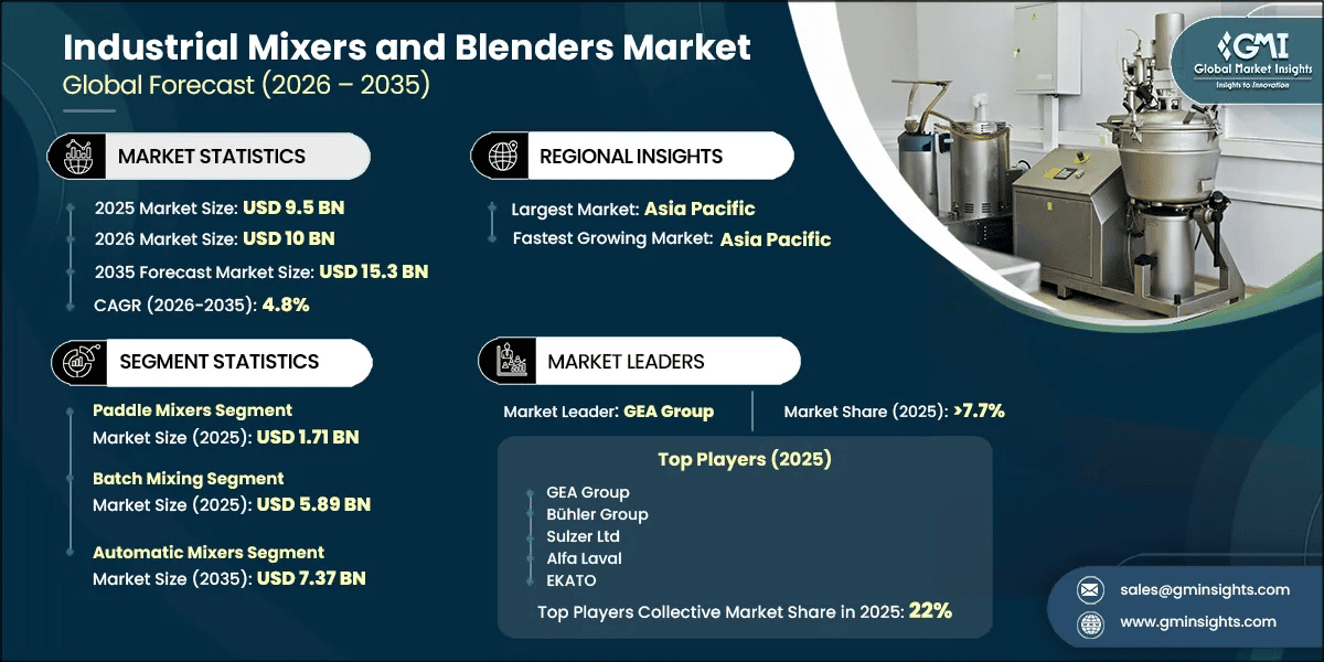 Industrial Mixers and Blenders Market Research Report