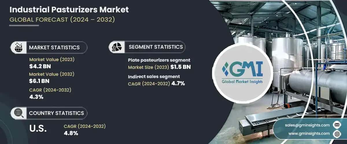industrial pasteurizers market