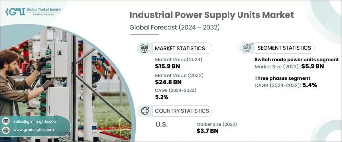 industrial power supply units market