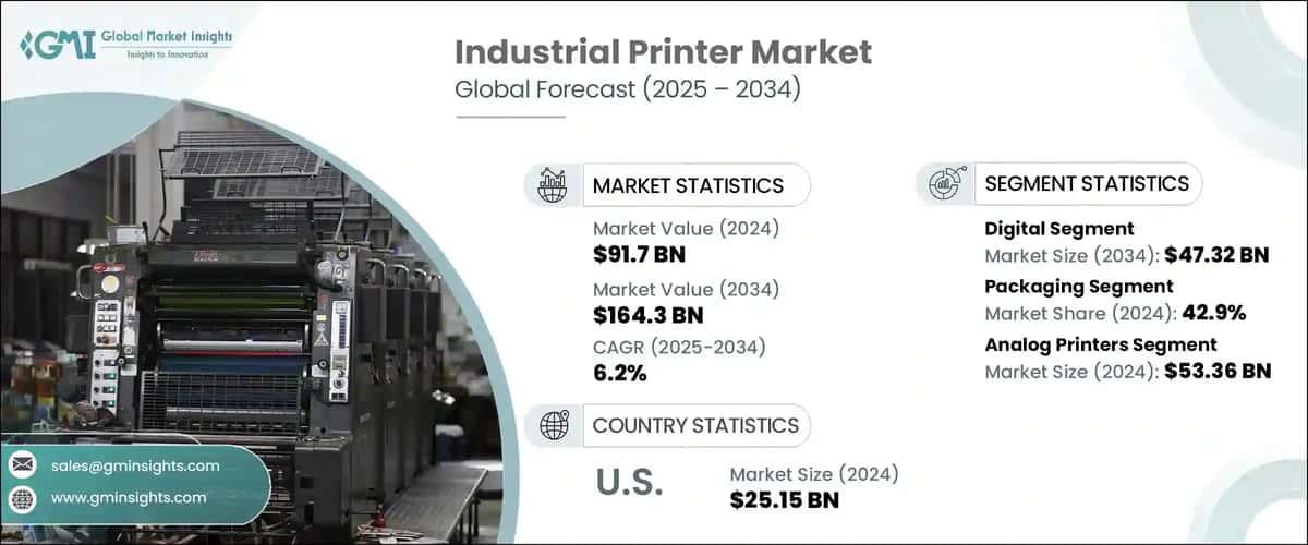 Industrial Printer Market 