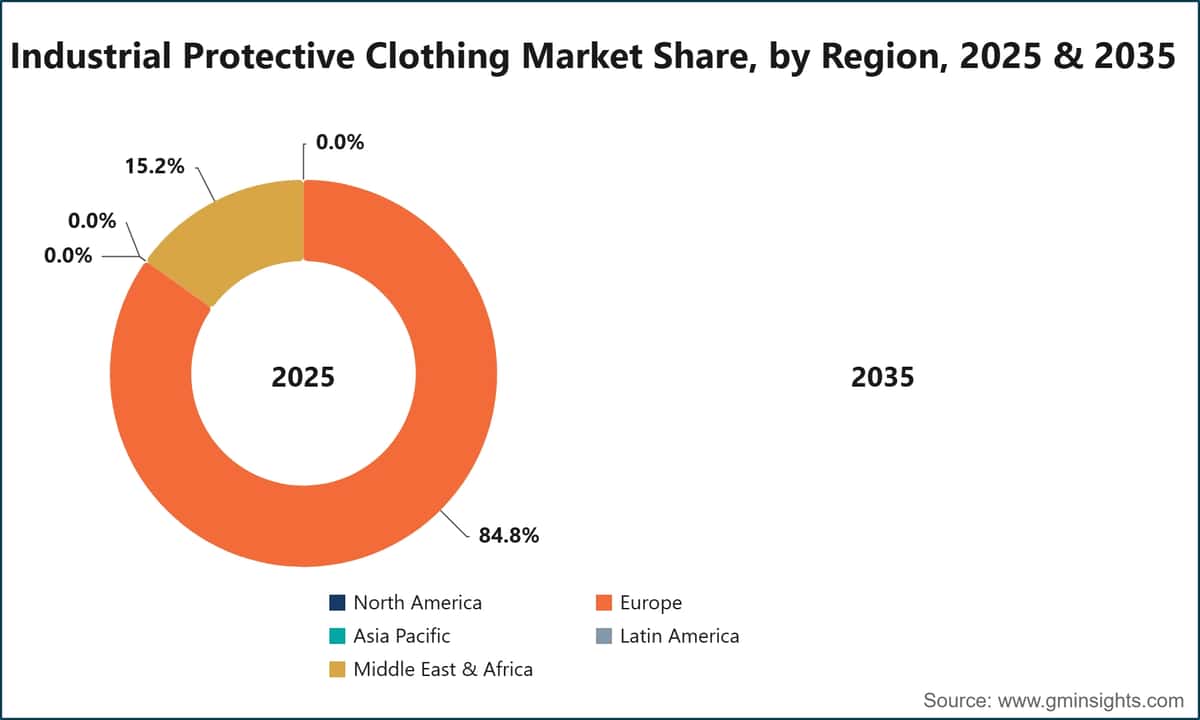 Industrial Protective Clothing Market Share By Region 2025 And 2035