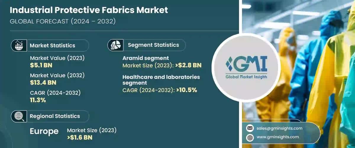 Industrial Protective Fabrics Market