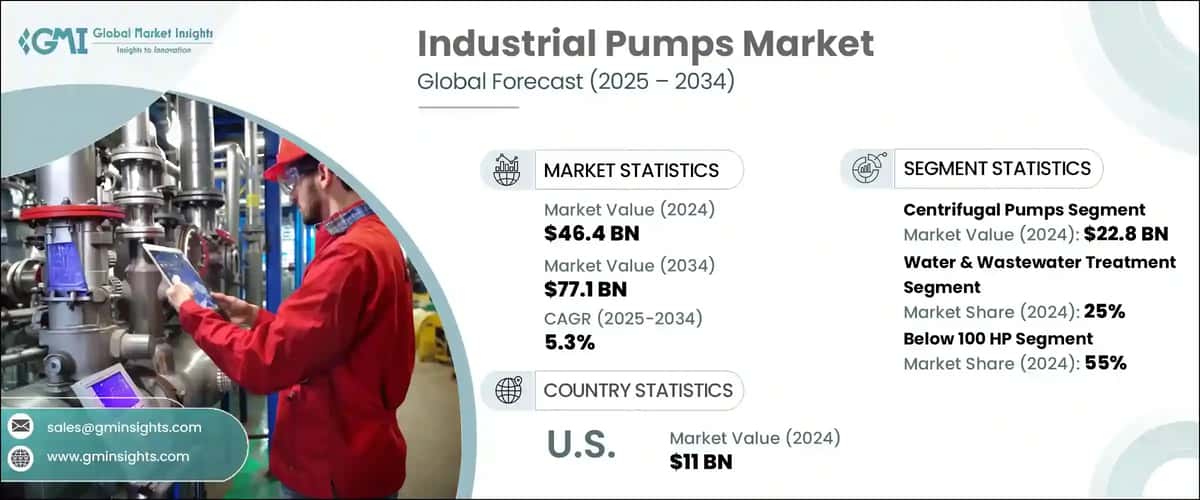 Industrial Pumps Market
