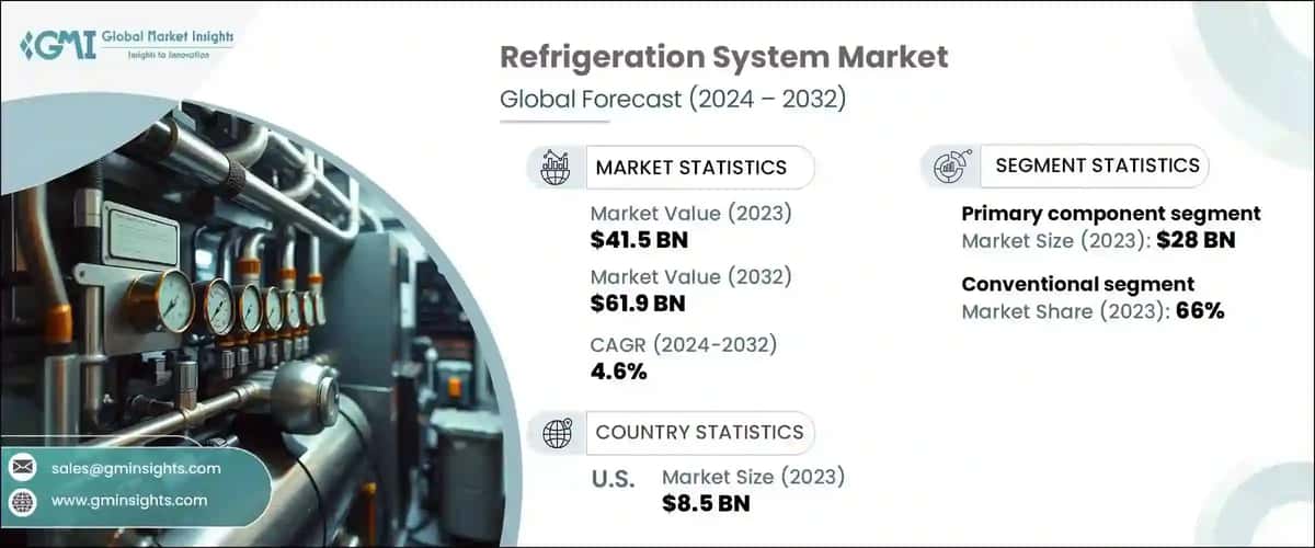 Refrigeration System Market