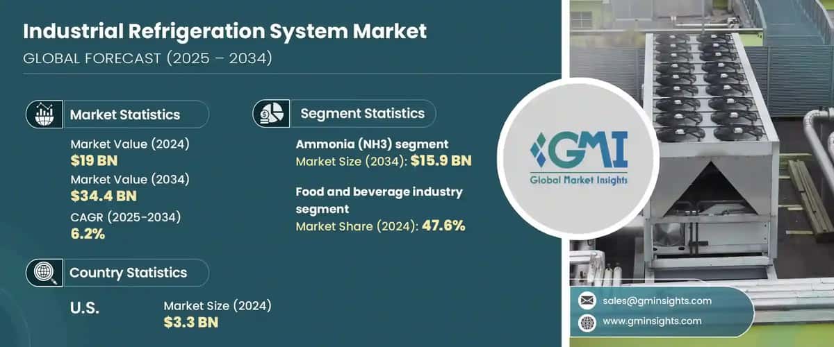 Industrial Refrigeration System Market