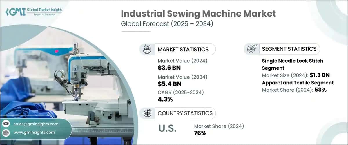 Industrial Sewing Machine Market