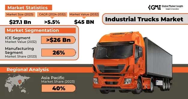 Industrial Trucks Market