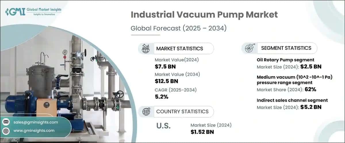 Industrial Vacuum Pump Market