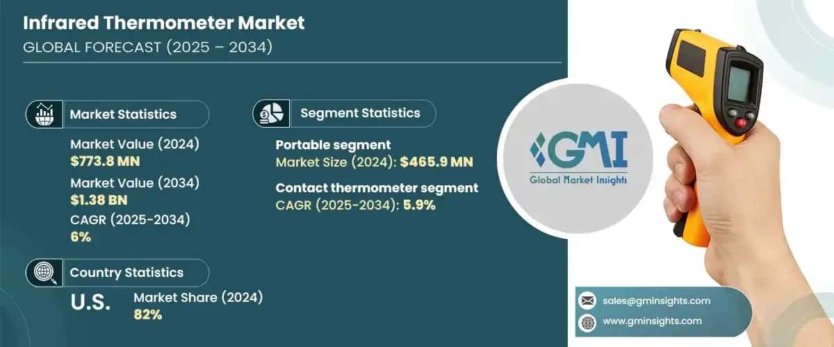 Infrared Thermometer Market