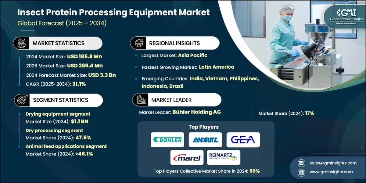 Insect Protein Processing Equipment Market