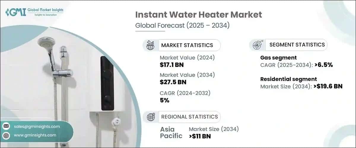 instant water heater market