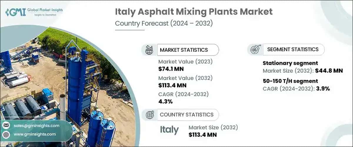 Italy Asphalt Mixing Plants Market
