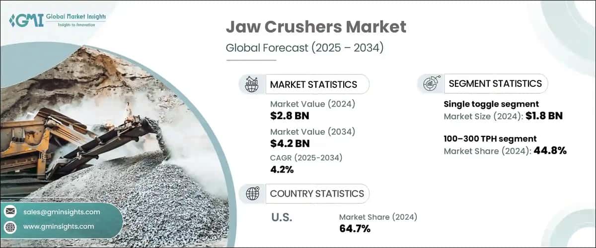 Jaw Crushers Market 