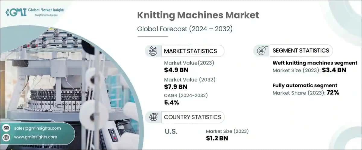 Knitting Machines Market