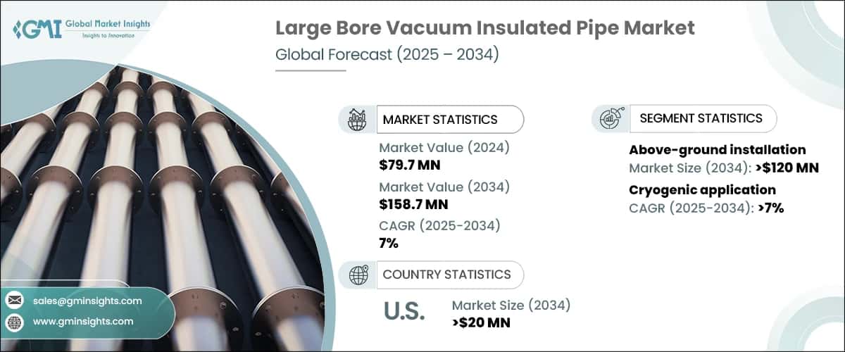 Large Bore Vacuum Insulated Pipe Market