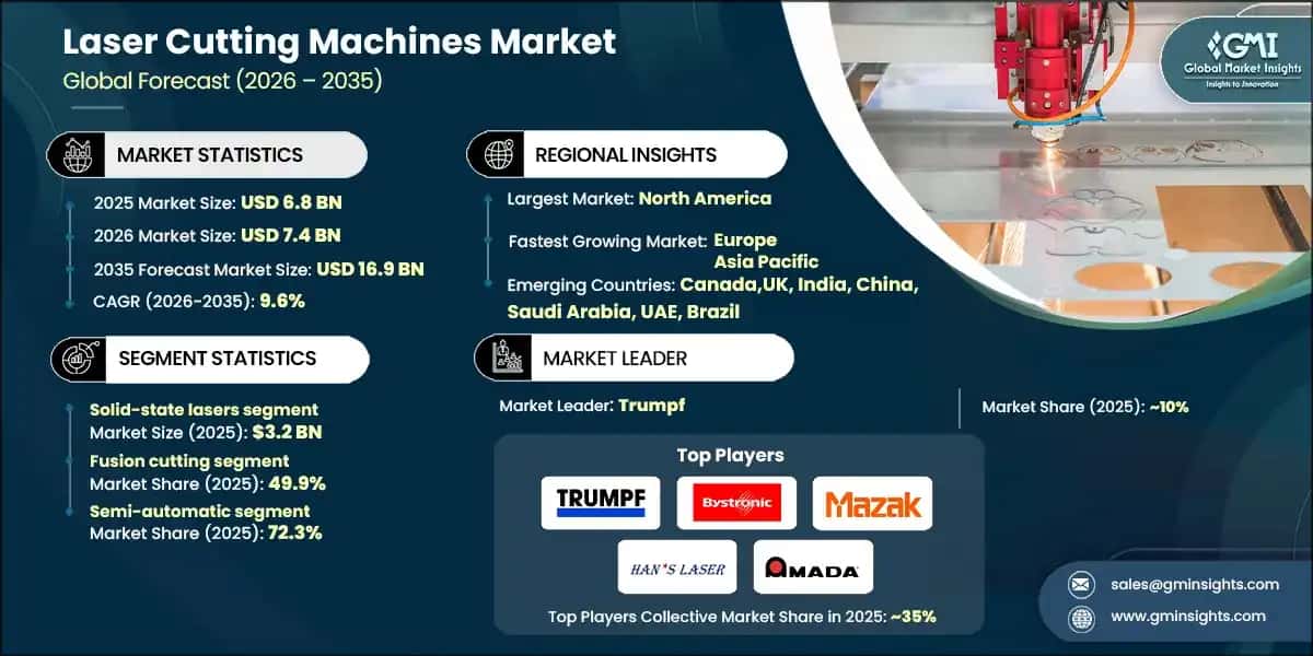Marché des machines de découpe au laser