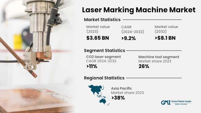Laser Marking Machine Market