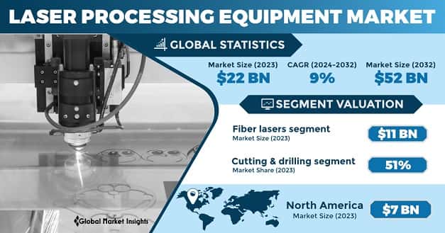 Laser Processing Equipment Market