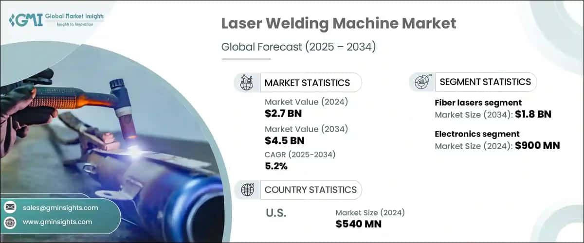 Laser Welding Machine Market