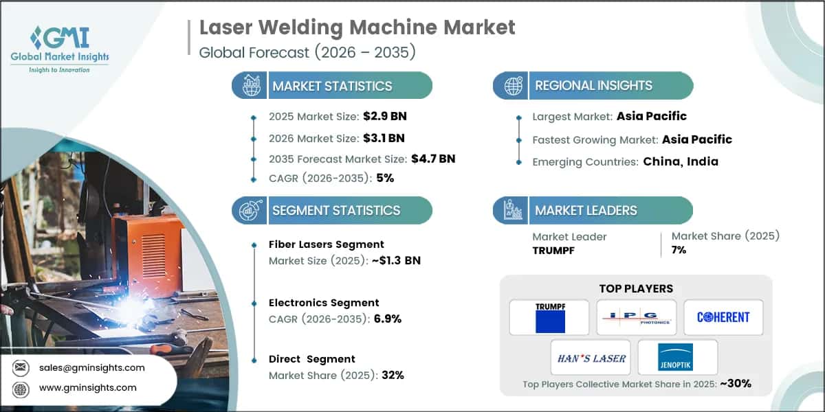 Laser Welding Machine Market Research Report