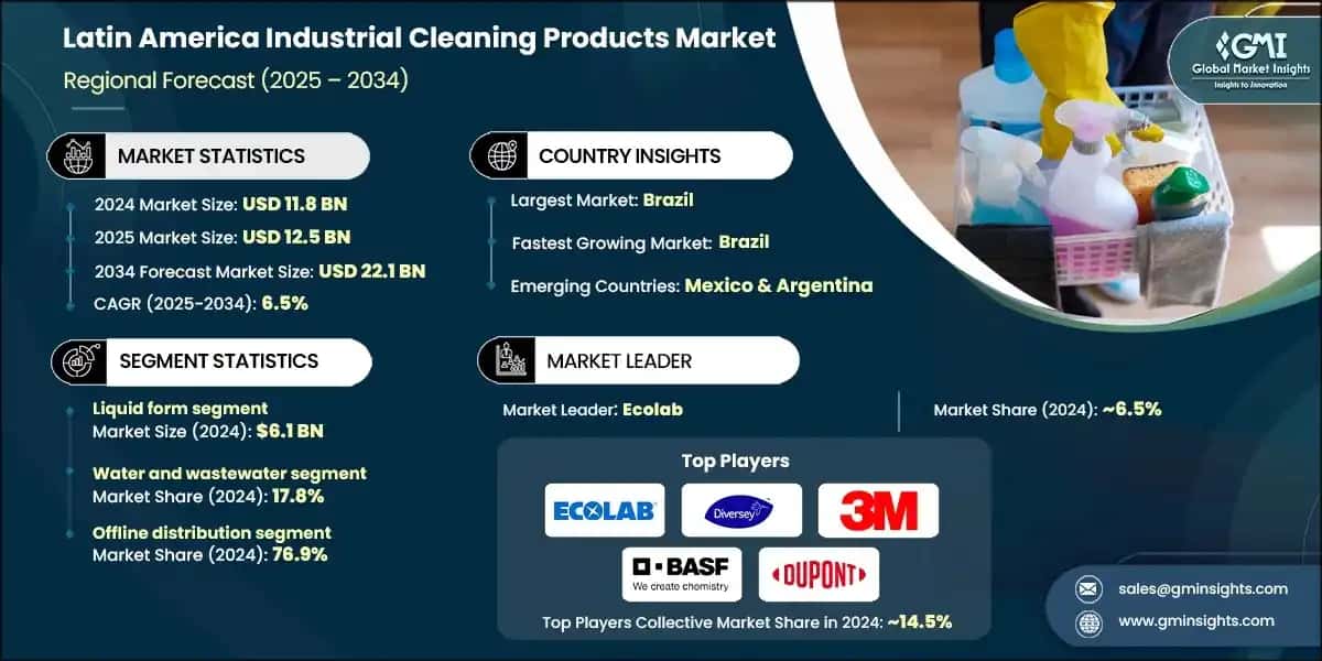 Dimensione del mercato dei prodotti per la pulizia industriale in America Latina
