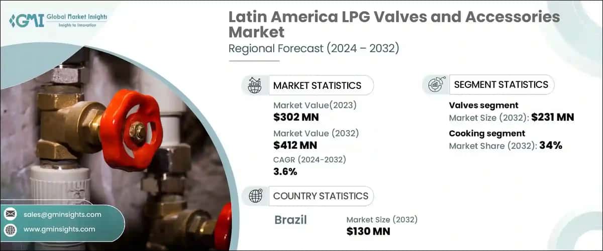 Latin America LPG Valves and Accessories Market