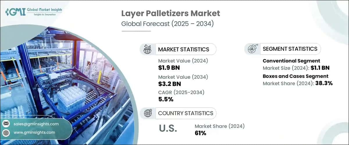 Layer Palletizers Market