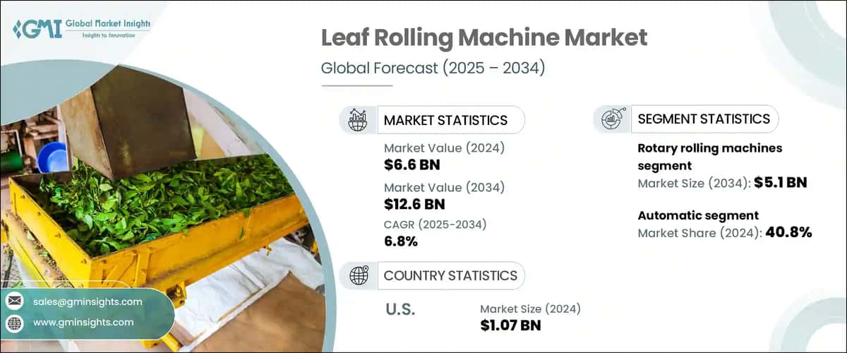 Leaf Rolling Machine Market
