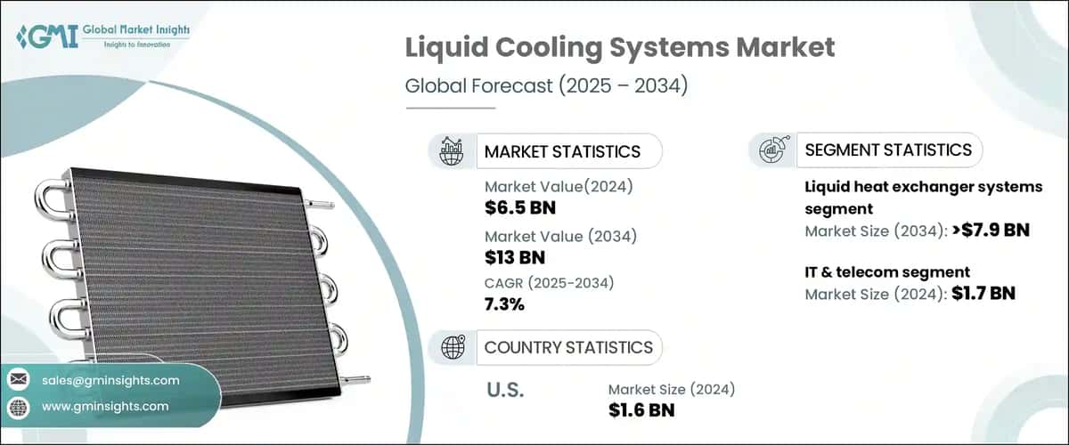 Liquid Cooling Systems Market