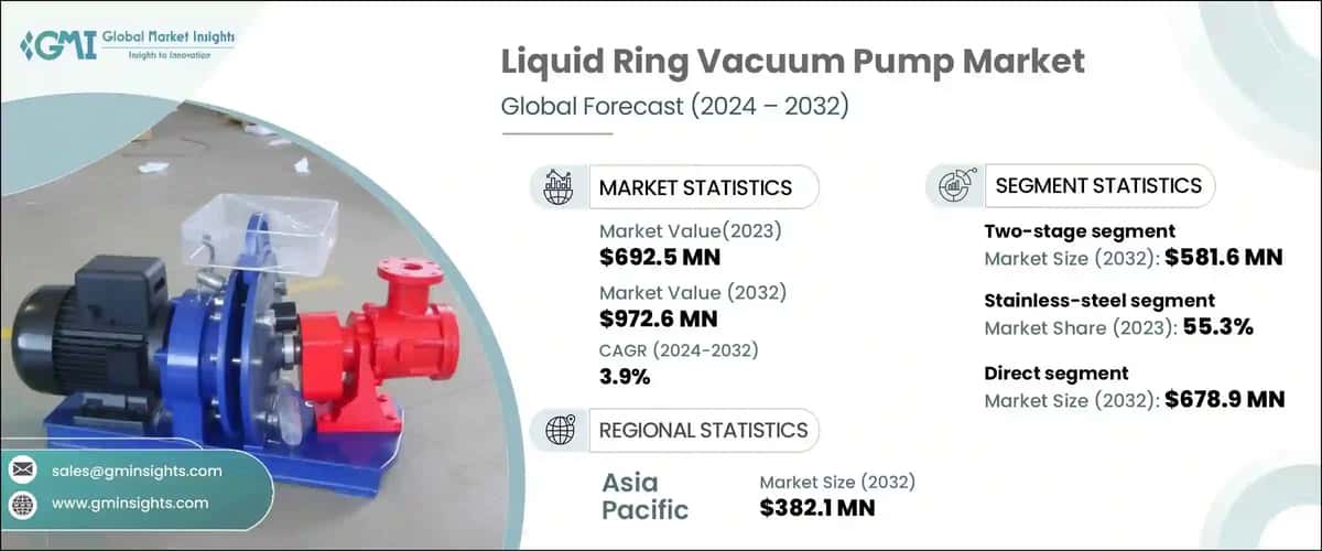 Liquid Ring Vacuum Pump Market