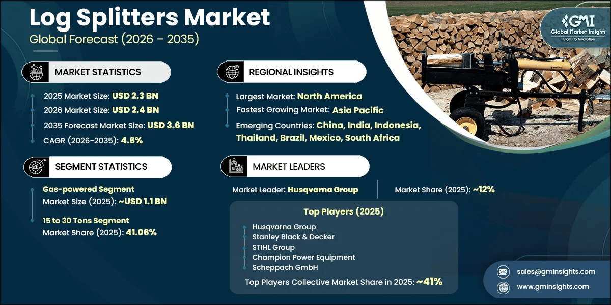 Log Splitters Market Research Report