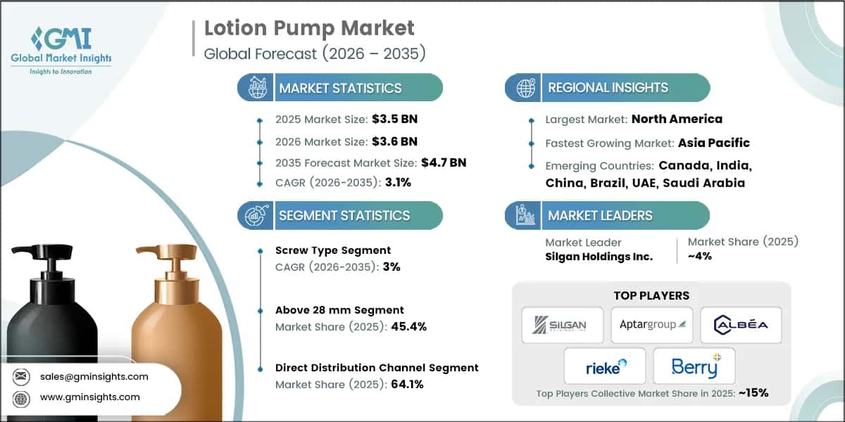 Lotion Pump Market Research Report