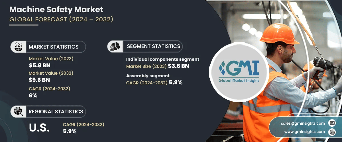 Machine Safety Market