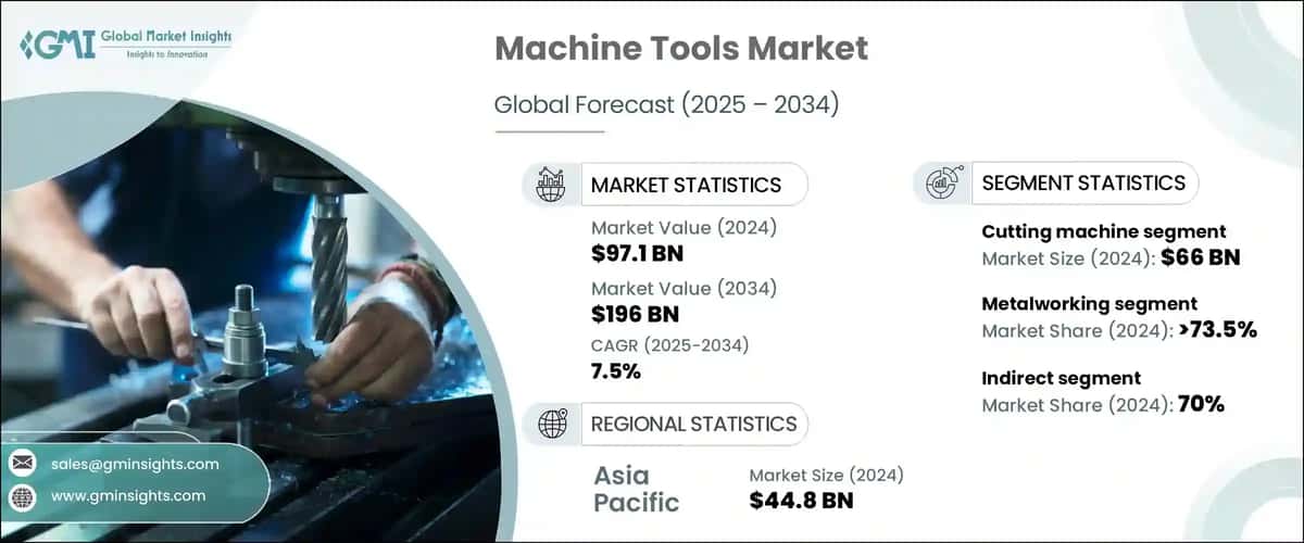 Machine Tools Market
