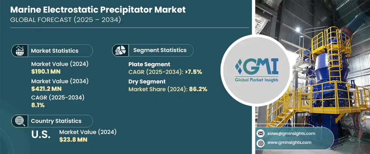 Marine Electrostatic Precipitator Market