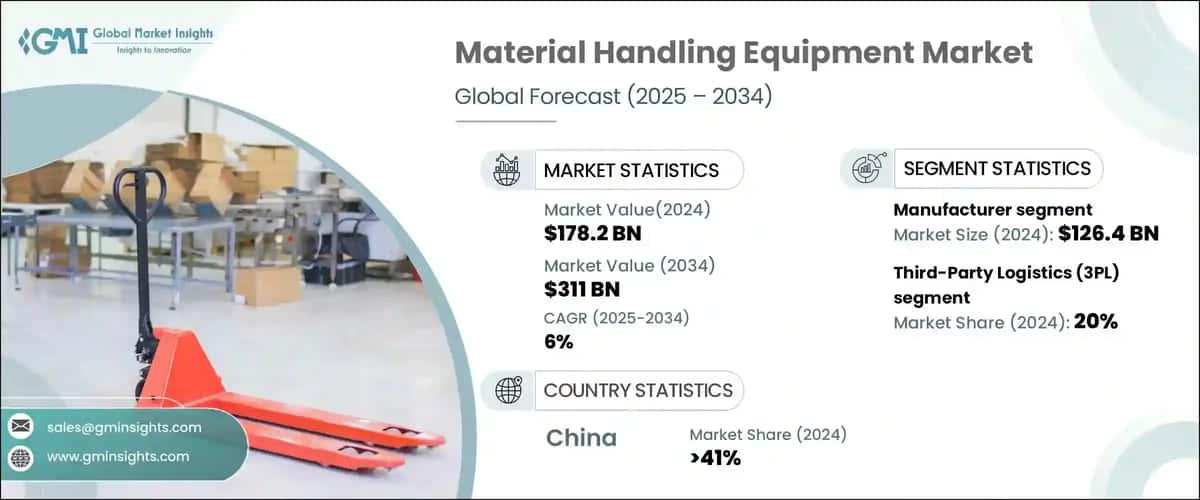 Material Handling Equipment Market