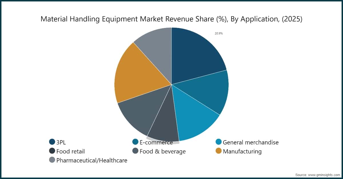 Market Research Chart