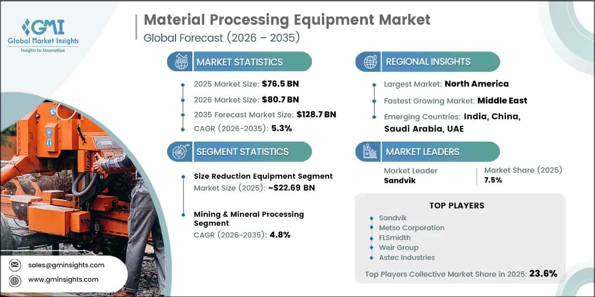 Material Processing Equipment Market Research Report