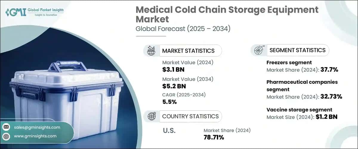 Medical Cold Chain Storage Equipment Market 