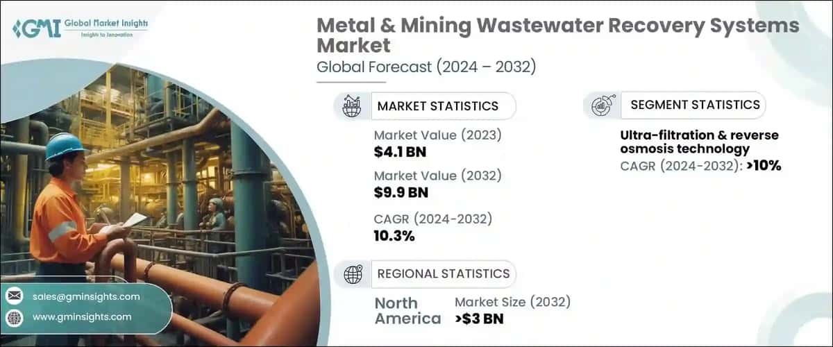 Metal & Mining Wastewater Recovery Systems Market
