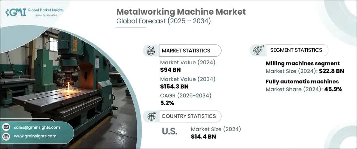 Metalworking Machine Market