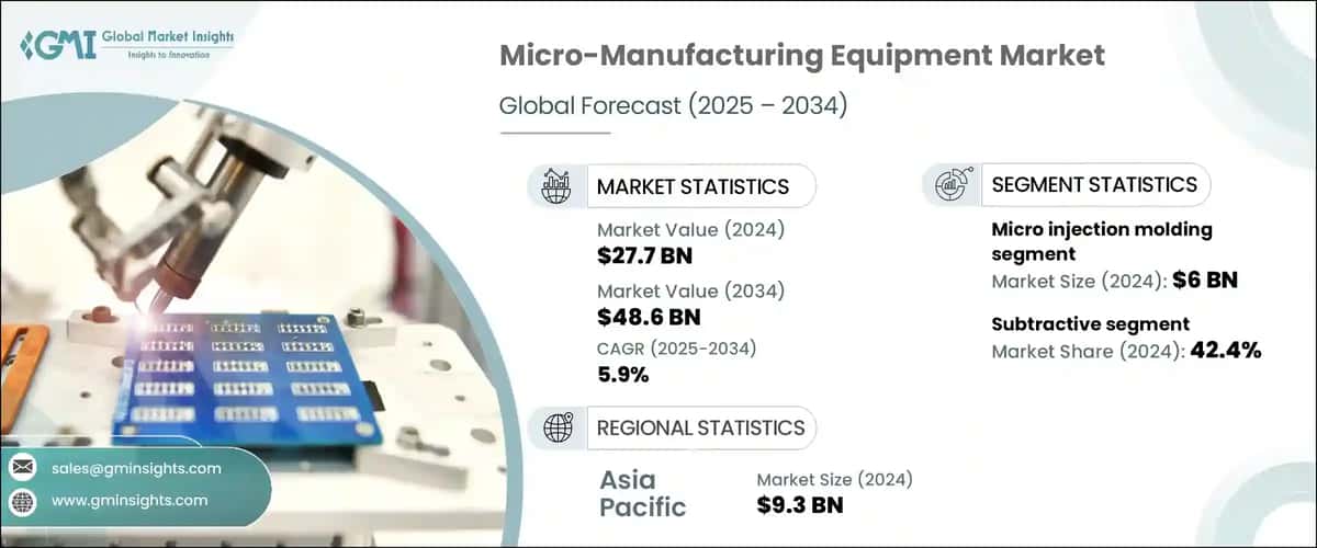 Micro-Manufacturing Equipment Market