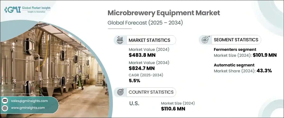 Microbrewery Equipment Market