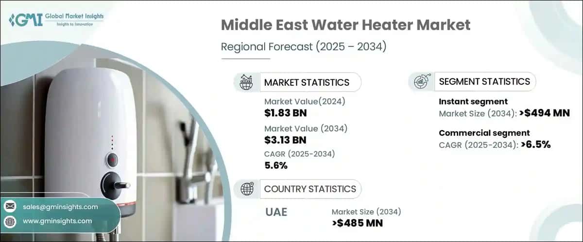 Middle East Water Heater Market