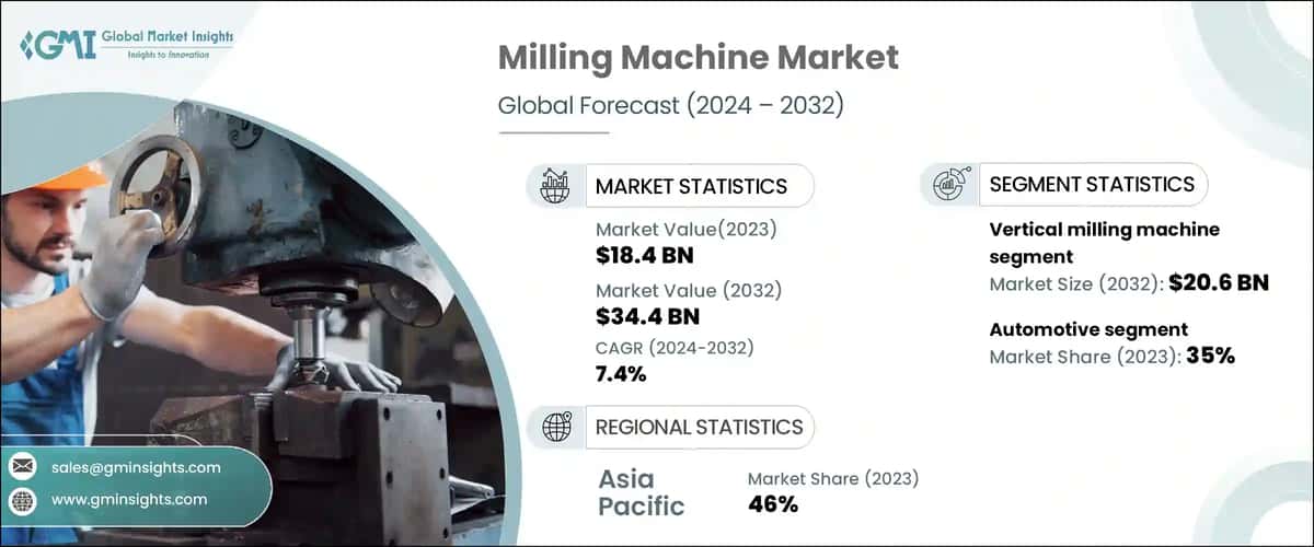 Milling Machine Market